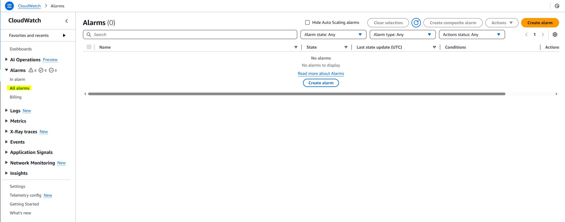 CloudWatch Metrics Overview