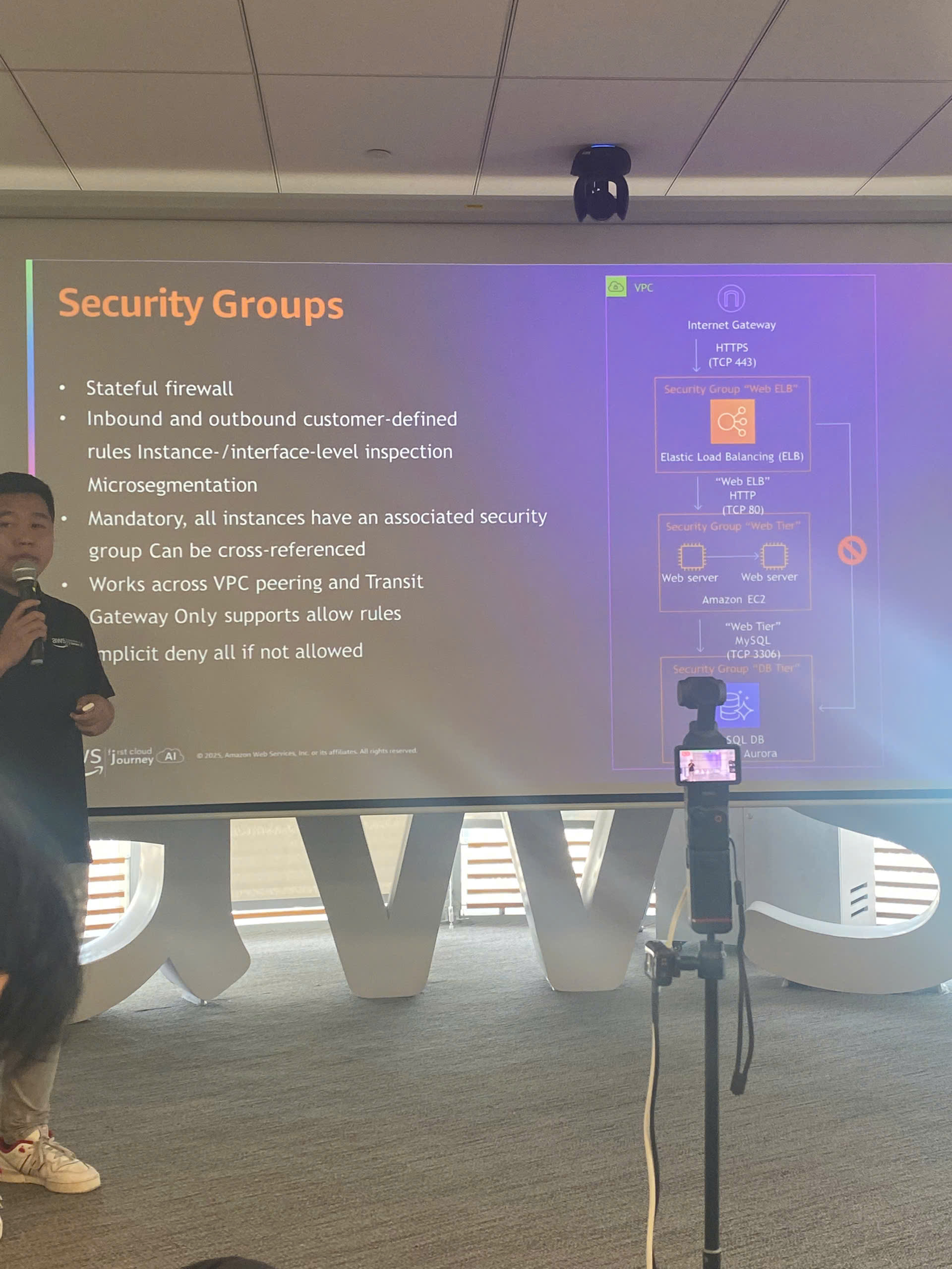 Security Groups